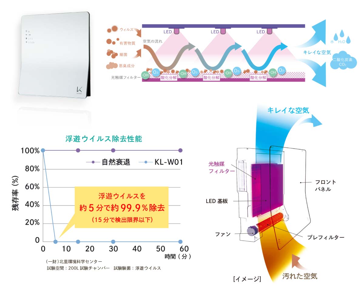 ウイルス除去空気清浄機